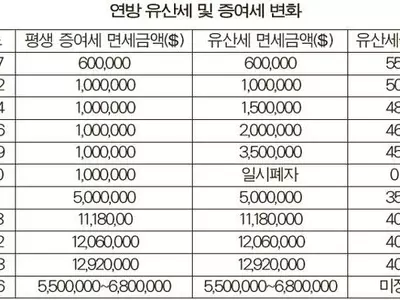[슬기로운 은퇴생활] 효율적 상속계획 수립, 평생 일군 자산 지켜야