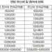 [슬기로운 은퇴생활] 효율적 상속계획 수립, 평생 일군 자산 지켜야