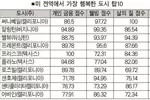 캘리포니아 써니베일…가장 행복한 도시 1위