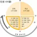 [슬기로운 은퇴생활] 은퇴 준비는 경제활동 왕성할 때 빨리 시작해야