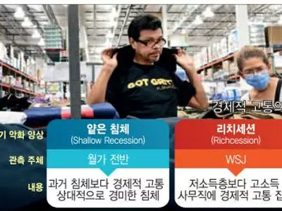 ‘리치세션’(Rich+Recession) ‘슬로세션’(Slow+Recession)… 변형된 ‘R의 공습’에 안개속