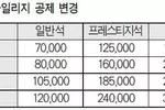 ‘마일리지 구매 항공권’ 비싸진다