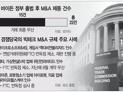 바이든, 공화에 ‘초당 협력’ 요청… 빅테크 옥죄