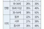 어떤 사람들이 총기 구매하나