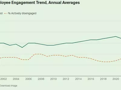해고 걱정 속 직장인 '업무몰입' 덜한다…7년만의 최저