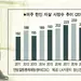 연 200명 자살… 한인들 정신건강 ‘적신호’