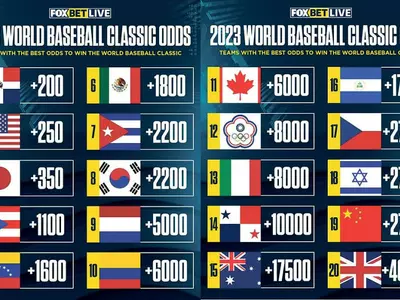 “WBC 우승 확률, 도미니카·미국 순… 한국 7위”