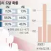 다시 불 붙은 고용시장…‘3월 금리 정점론’ 급제동