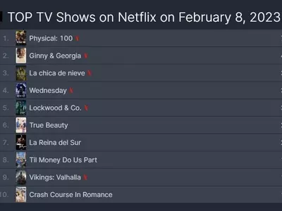 '피지컬: 100', 넷플릭스 세계 1위 등극…38개국서 정상 차지