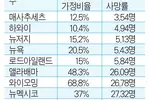 미시시피 총기 사망률 전국 최고