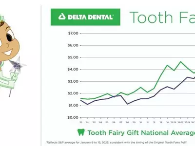 물가 상승 속 '치아 요정'의 '젖니 값'도 급등