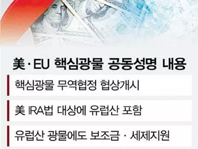 유럽산 핵심광물 ‘IRA 보조금’… 중국 압박수위 높인다