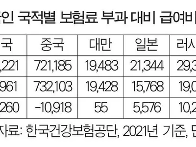 외국인 건보 ‘먹튀’ 사실 아니다