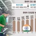 현대차, 해외생산 지속적 확대… 아세안까지 공략 강화