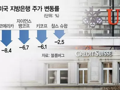 UBS, 32억달러에 CS 인수…‘블랙 먼데이’ 피했다
