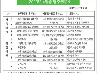 취업 4순위 3년 5개월‘후퇴’