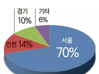 동포청 설립 최다 희망지역은 ‘서울’