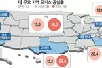 상업용 부동산 새 뇌관되나… 전국 공실률 치솟아