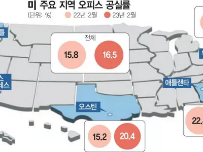 상업용 부동산 새 뇌관되나… 전국 공실률 치솟아