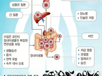 난치병 치료제부터 썩는 플라스틱…미생물의 무한변신