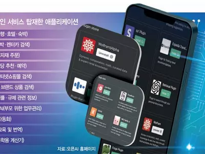 외부 앱까지 연동 ‘오픈AI판 앱스토어’ 열린다