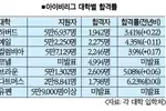 아이비리그 합격률 소폭 상승