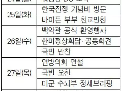정상회담·국빈만찬·의회연설 확정