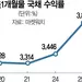 예금이탈·부채한도 ‘더블펀치’… 금융시장 또 흔들