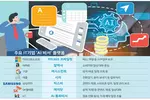 “PPT 만들어줘” 한 줄에 뚝딱···사무실에 들어온 AI비서