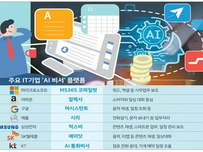 “PPT 만들어줘” 한 줄에 뚝딱···사무실에 들어온 AI비서