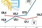 ‘슈퍼 엘니뇨’ 닥친다… 식량위기 재점화