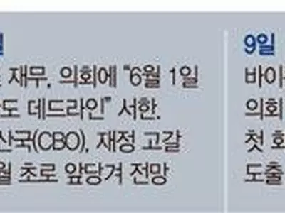 ‘디폴트’ 세계금융 흔드나… 국채시장은 ‘6월말 합의’ 베팅