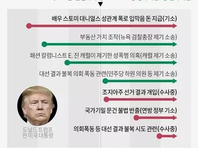 조지아주 개표 개입의혹 기소 임박…트럼프 사법리스크 산넘어산