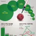 뒷수습 비용 1조… 끝나지 않은 코로나전쟁