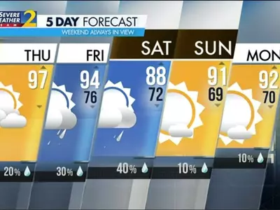 체감온도 104도, 열사병을 피하는 법