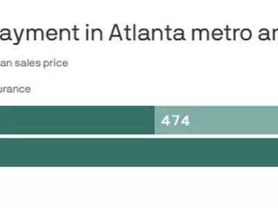 애틀랜타 주택시장 '황금 수갑' 현상