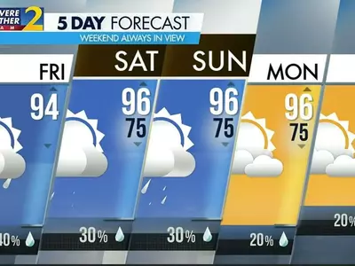 주말 및 내주 초 올들어 최고 무더위
