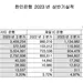 한인은행 순익 줄었어도 건실한 성장세