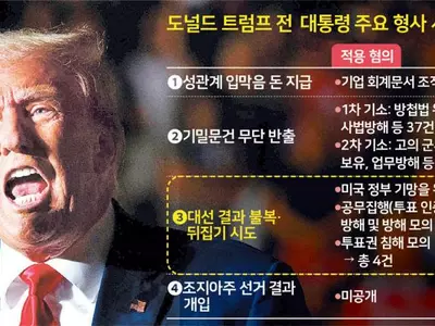 ‘대선 불복 선동’ 기소 트럼프… 선거 치명타 되나