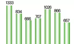 추방소송 계류 한인‘12년래 최저’