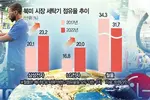 미, 월풀 키우려 규제… 한, 기술력·현지화로 돌파