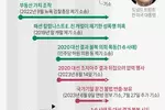 풀턴판사 '대선 뒤집기' 재판 앞둔 트럼프에 보석금 20만달러 책정