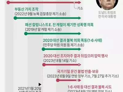 풀턴판사 '대선 뒤집기' 재판 앞둔 트럼프에 보석금 20만달러 책정