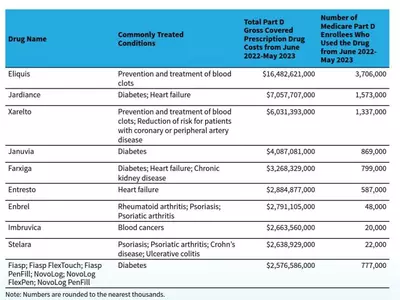 노인 약값 부담 줄어드나