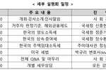 6일 한ㆍ미 세무설명회 개최