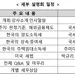 6일 한ㆍ미 세무설명회 개최