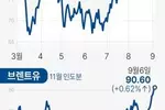 100달러 향하는 유가…출렁이는 물가 속 스태그플레이션 우려↑