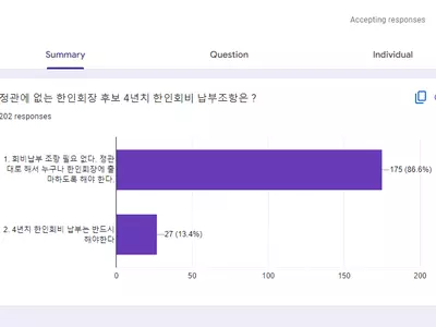 한인회장 선거로 한인사회 '분열' 위기