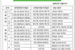 취업 3순위 숙련직 1년6개월 진전