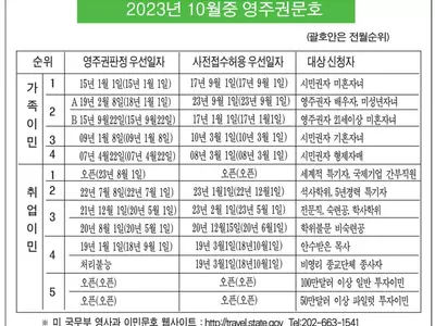 취업 3순위 숙련직 1년6개월 진전